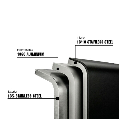 Poêle Tri-Edge